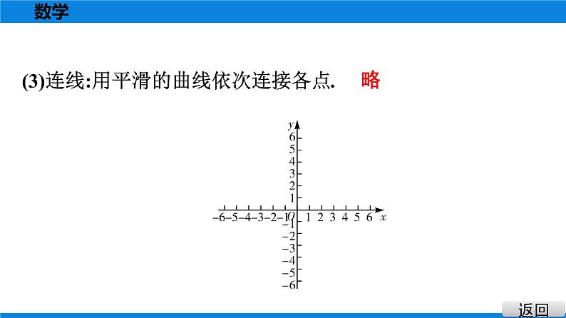 第4课时　画函数图象第5页