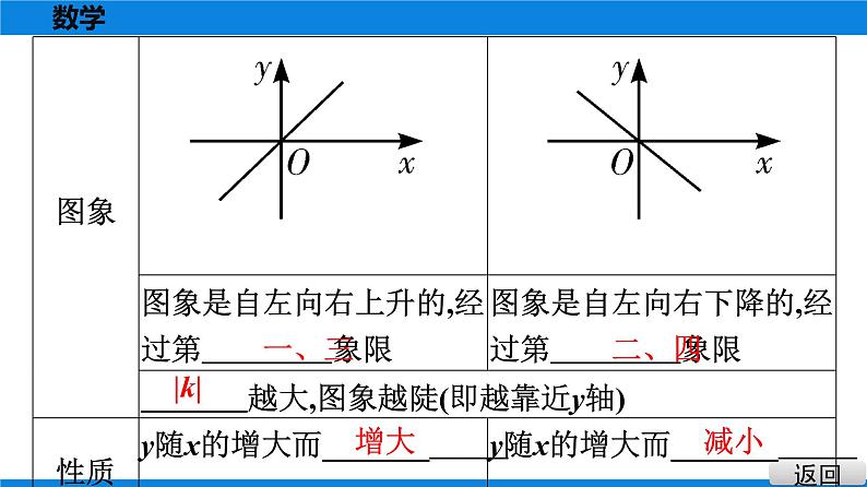 第7课时　正比例函数的图象与性质第4页