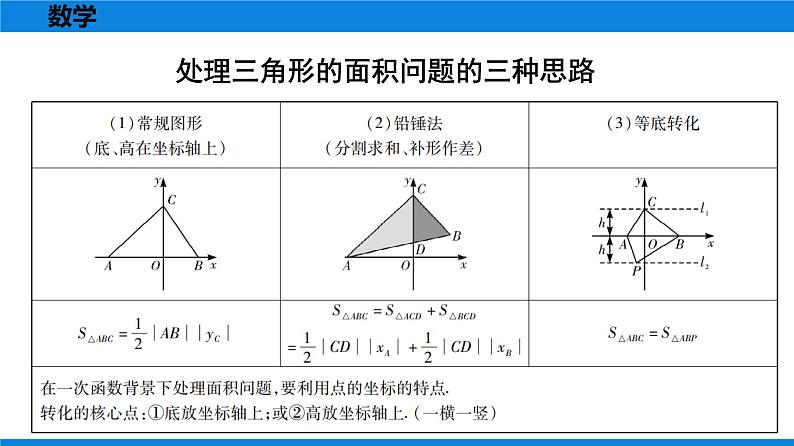 中考重难点(模型思想)　一次函数图象围成的有关三角形的面积问题第2页