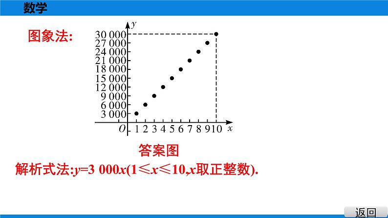 第5课时　函数的三种表示方法第5页