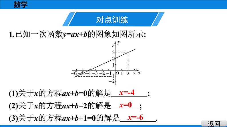 第12课时　一次函数与方程、不等式第4页