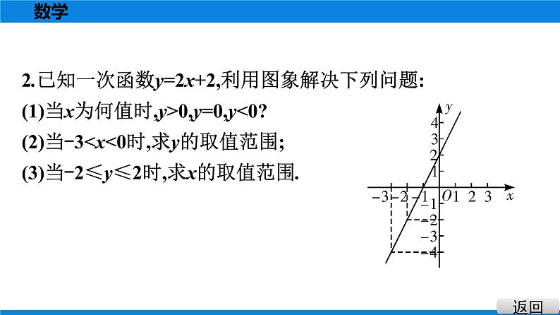 第12课时　一次函数与方程、不等式第6页