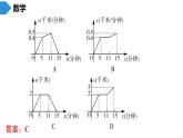 人教版八年级数学下册 期末知识复习 第19章　一次函数 课件