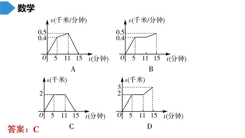 人教版八年级数学下册 期末知识复习 第19章　一次函数 课件04