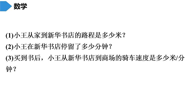 人教版八年级数学下册 期末知识复习 第19章　一次函数 课件07