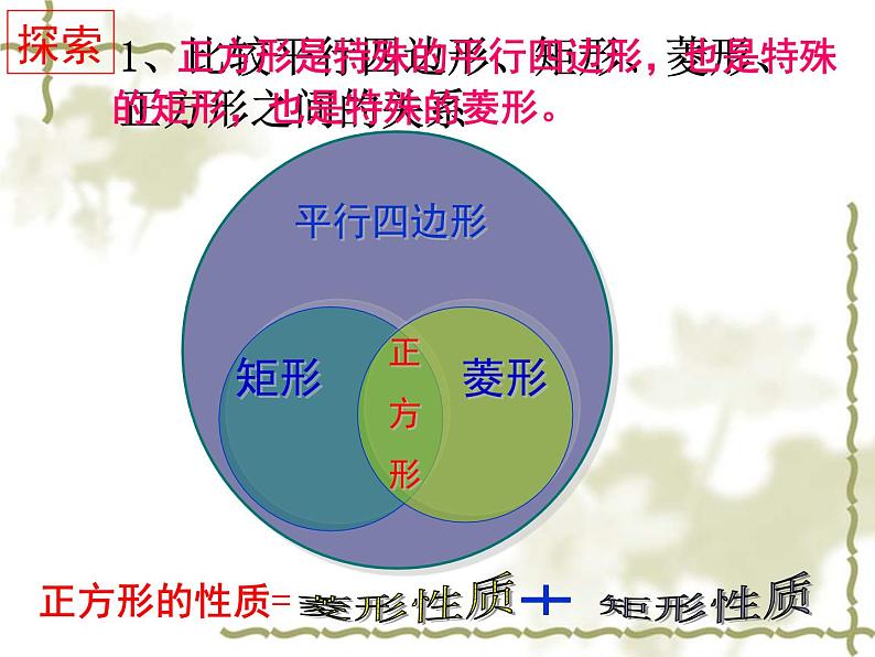 初中数学苏科版八年级下册第9章9.4　矩形、菱形、正方形（5）课件第4页