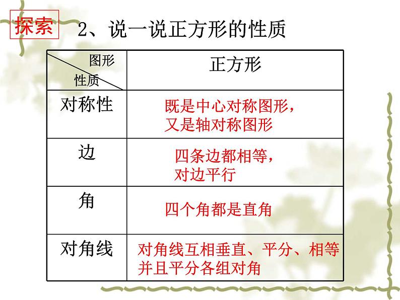 初中数学苏科版八年级下册第9章9.4　矩形、菱形、正方形（5）课件第5页