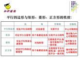 初中數(shù)學(xué)蘇科版八年級下冊第9章第九章中心對稱圖形復(fù)習(xí)(1)課件