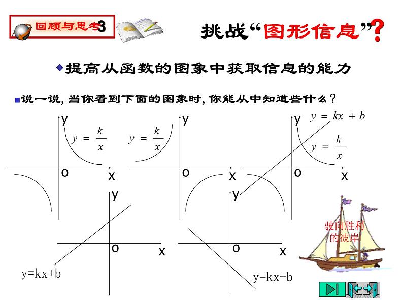 初中数学苏科版八年级下册第11章反比例函数复习 课件04