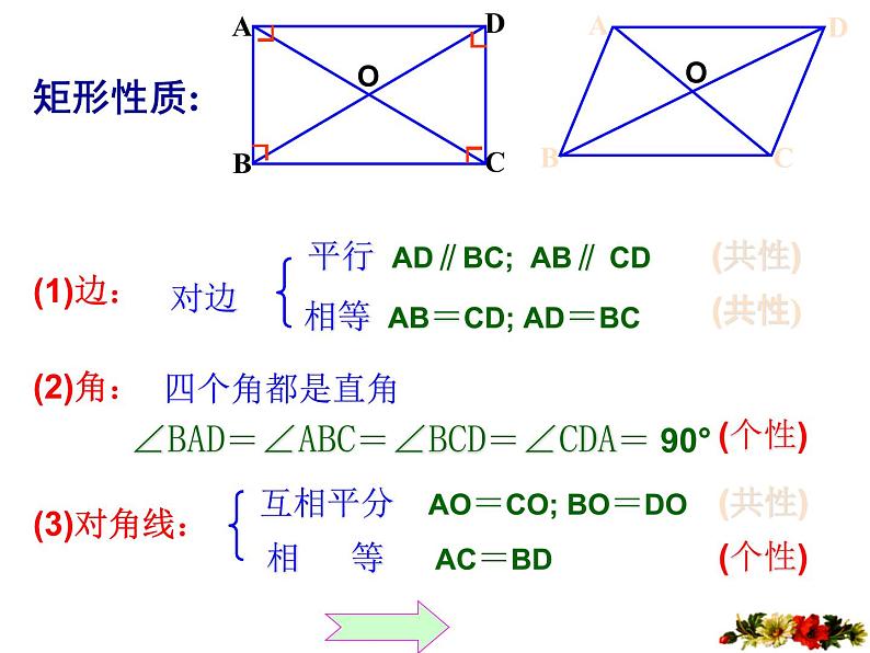 初中数学苏科版八年级下册第9章9.4　矩形、菱形、正方形（1）课件第8页