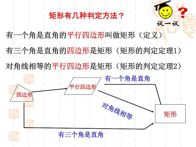 初中数学苏科版八年级下册第9章9.4　矩形、菱形、正方形（2）课件05