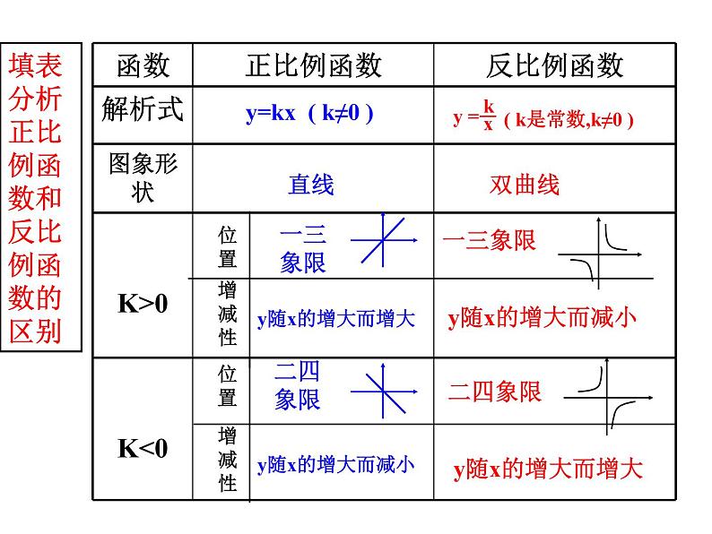 初中数学苏科版八年级下册第11章11.2反比例函数的图象与性质(3)课件02