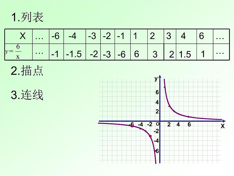 初中数学苏科版八年级下册第11章11.2反比例函数的图象与性质(1)课件05