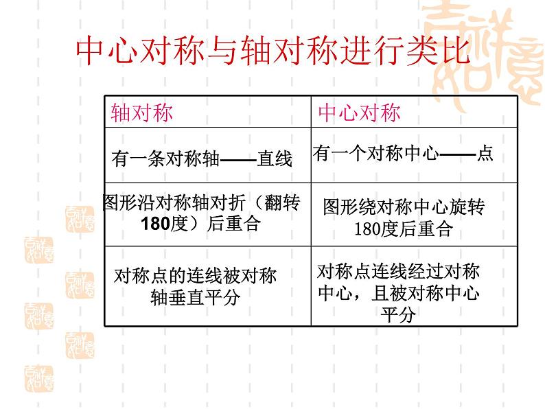 初中数学苏科版八年级下册第9章9.2  中心对称与中心对称图形(1)课件07