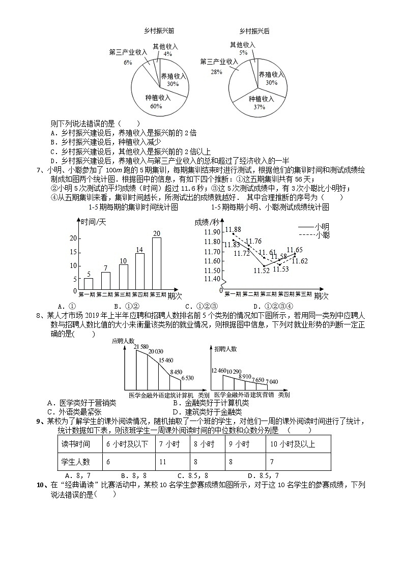 2021苏科版数学九年级下学期8.3统计分析帮你做预测课时作业02