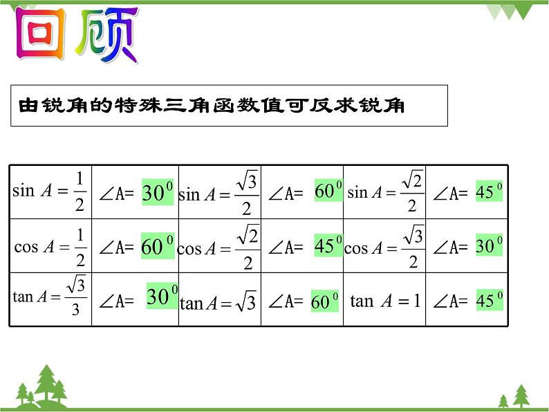 （浙教版）九年级数学下册 同步备课系列专题1.2 锐角三角函数的计算（第1课时）（课件+作业）03