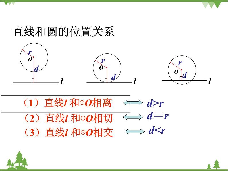 （浙教版）九年级数学下册 同步备课系列专题2.1 直线与圆的位置关系（第1课时）（课件+作业）05