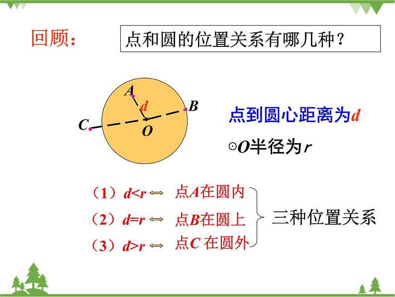 （浙教版）九年级数学下册 同步备课系列专题2.1 直线与圆的位置关系（第2课时）（课件+作业）02