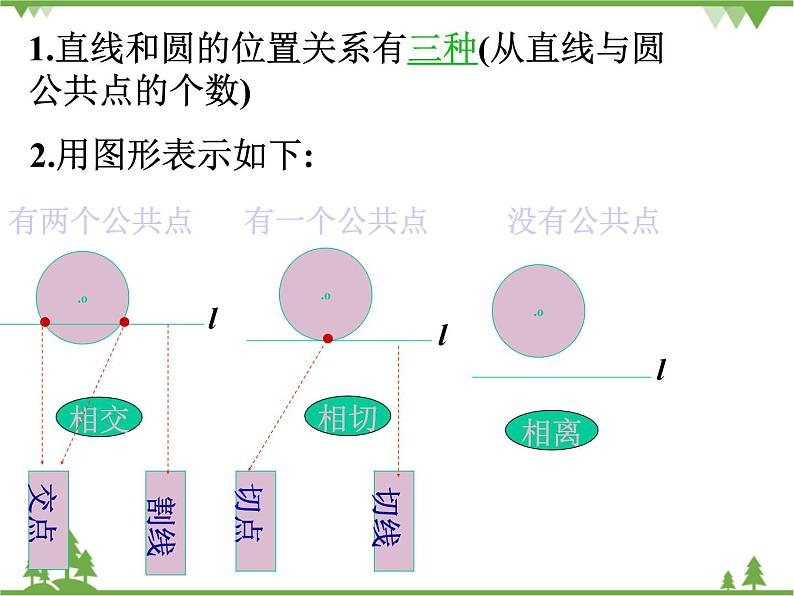 （浙教版）九年级数学下册 同步备课系列专题2.1 直线与圆的位置关系（第2课时）（课件+作业）04