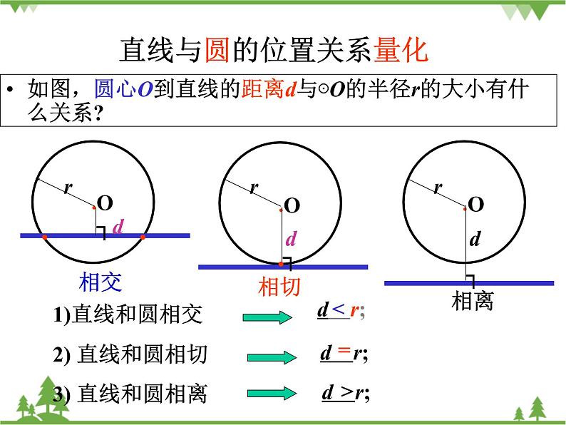 （浙教版）九年级数学下册 同步备课系列专题2.1 直线与圆的位置关系（第2课时）（课件+作业）06