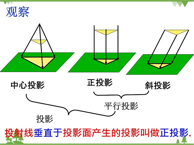 （浙教版）九年级数学下册 同步备课系列专题3.2 简单几何体的三视图（第1课时）（课件+作业）02