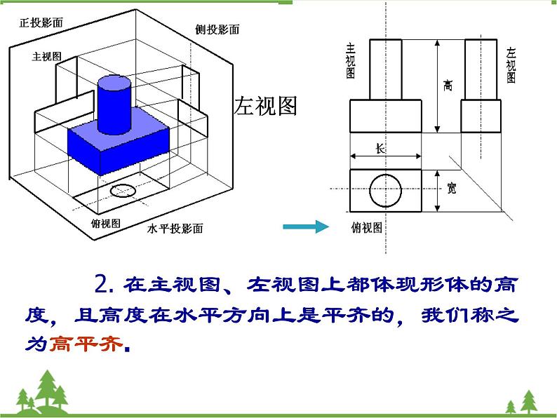 （浙教版）九年级数学下册 同步备课系列专题3.2 简单几何体的三视图（第1课时）（课件+作业）08