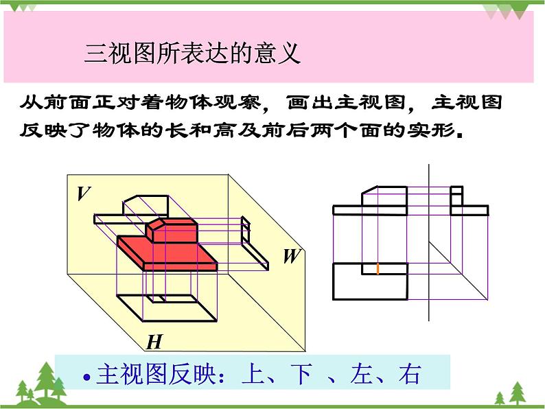 （浙教版）九年级数学下册 同步备课系列专题3.2 简单几何体的三视图（第2课时）（课件+作业）06