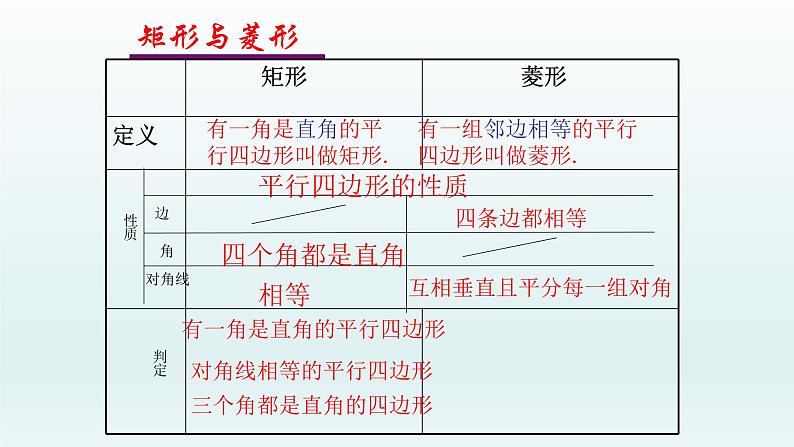 八年级下数学课件：18-2-2 菱形——菱形的判定  （共16张PPT）_人教新课标03