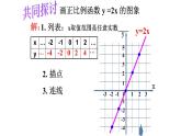 八年级下数学课件：19-2-1 正比例函数——正比例函数的图象与性质  （共32张PPT）_人教新课标