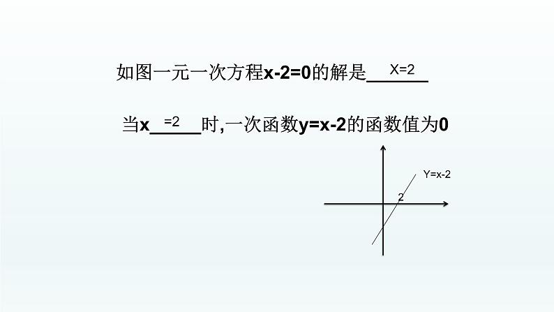 八年级下数学课件：19-2-3 一次函数与方程、不等式  （共18张PPT）_人教新课标02