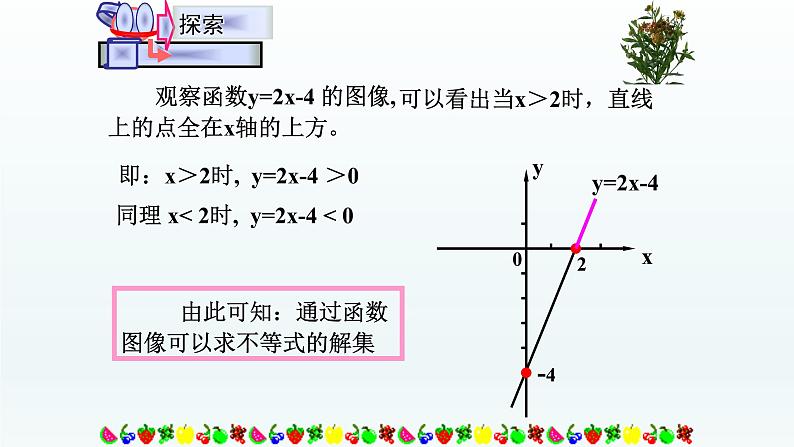 八年级下数学课件：19-2-3 一次函数与方程、不等式  （共18张PPT）_人教新课标04