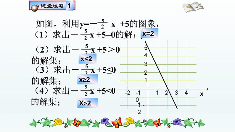 八年级下数学课件：19-2-3 一次函数与方程、不等式  （共18张PPT）_人教新课标07