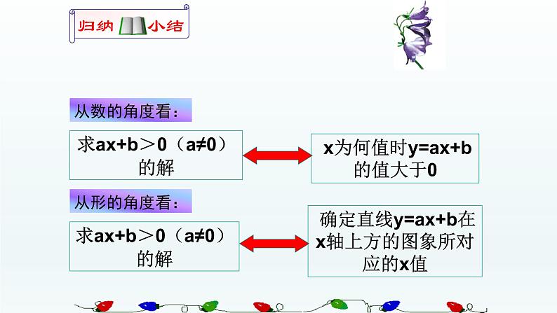 八年级下数学课件：19-2-3 一次函数与方程、不等式  （共18张PPT）_人教新课标08