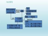 八年级下数学课件：19 一次函数  复习（共30张PPT）_人教新课标