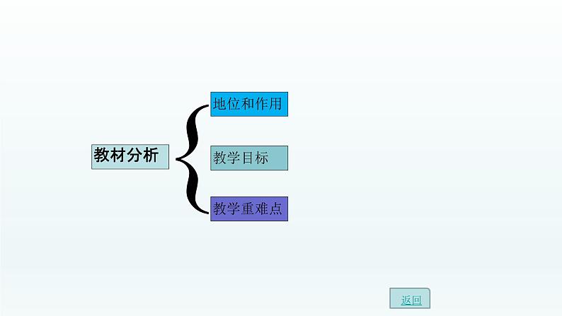 八年级下数学课件：19-2-2 一次函数——一次函数的图像和性质  （共27张PPT）_人教新课标03