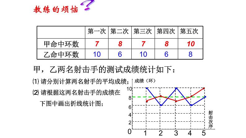 八年级下数学课件：20-2 数据的波动程度——方差  （共25张PPT）_人教新课标06