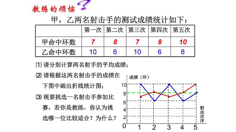 八年级下数学课件：20-2 数据的波动程度——方差  （共25张PPT）_人教新课标07