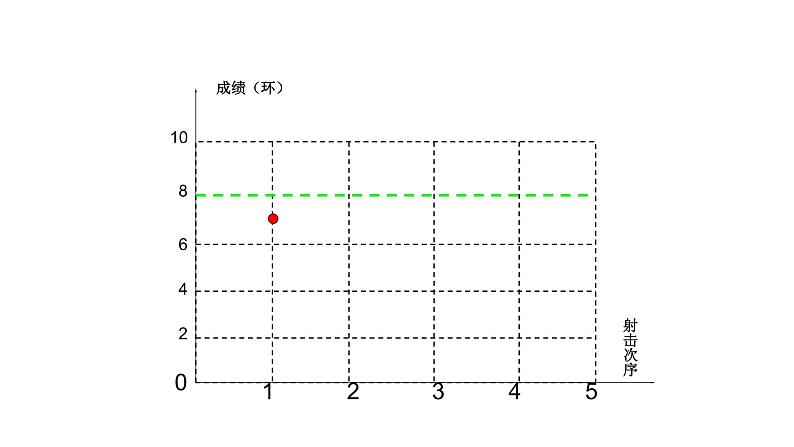 八年级下数学课件：20-2 数据的波动程度——方差  （共25张PPT）_人教新课标08