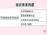 2019秋八年级数学上册第11章平面直角坐标系本章小结与复习习题课件（新版）沪科版