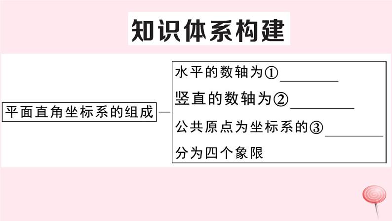 2019秋八年级数学上册第11章平面直角坐标系本章小结与复习习题课件（新版）沪科版02