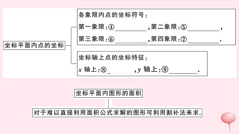 2019秋八年级数学上册第11章平面直角坐标系本章小结与复习习题课件（新版）沪科版03