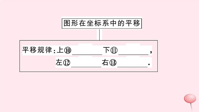 2019秋八年级数学上册第11章平面直角坐标系本章小结与复习习题课件（新版）沪科版04