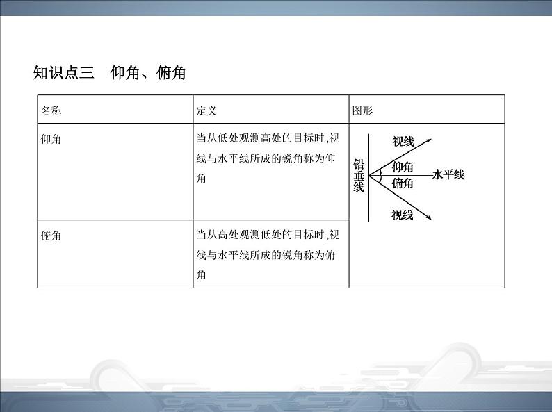 2021北师大版九年级数学下册课件：第一章3三角函数的计算(共58张PPT)08