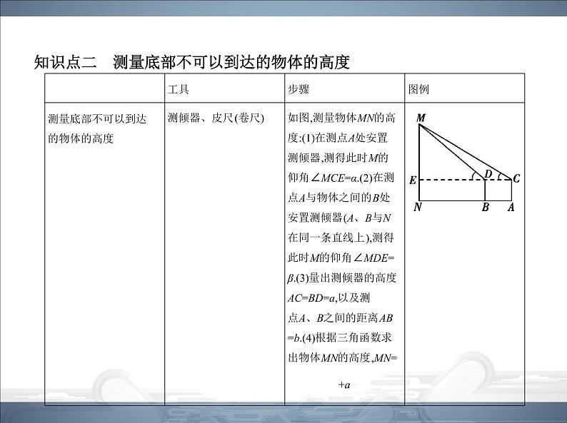 2021北师大版九年级数学下册课件：第一章6利用三角函数测高(共74张PPT)06