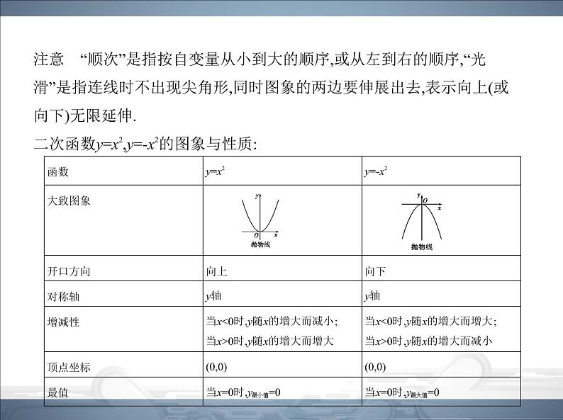 2021北师大版九年级数学下册课件：第二章2二次函数的图象与性质(共102张PPT)03