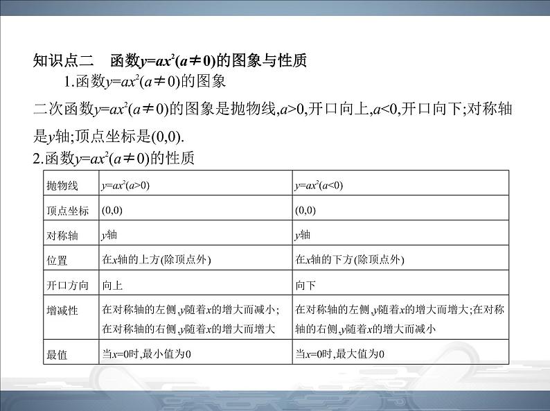 2021北师大版九年级数学下册课件：第二章2二次函数的图象与性质(共102张PPT)06