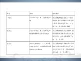 2021北师大版九年级数学下册课件：第二章3确定二次函数的表达式(共68张PPT)