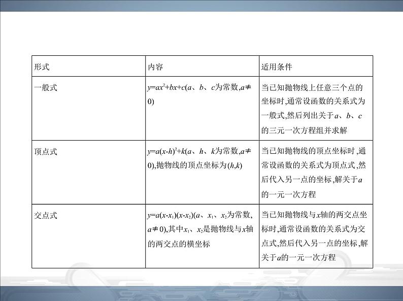 2021北师大版九年级数学下册课件：第二章3确定二次函数的表达式(共68张PPT)03