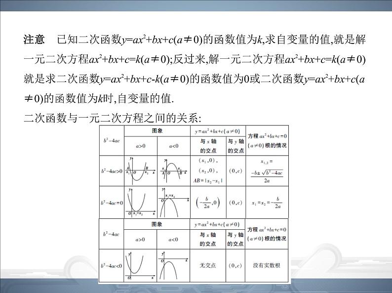 2021北师大版九年级数学下册课件：第二章5二次函数与一元二次方程(共81张PPT)03