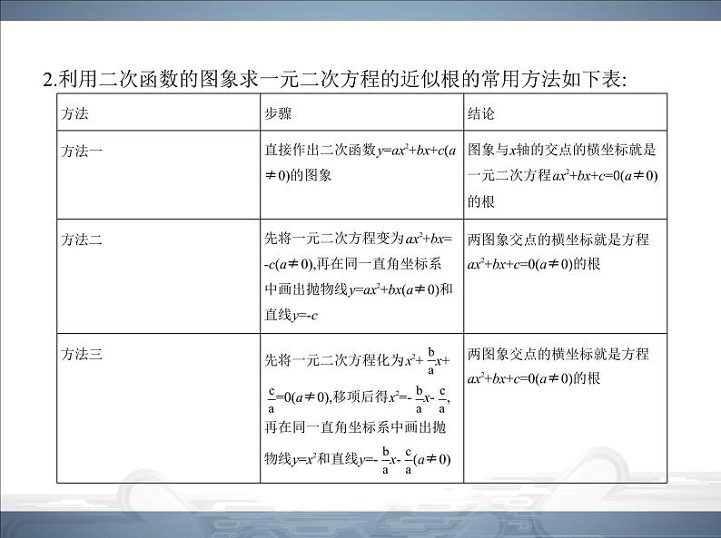 2021北师大版九年级数学下册课件：第二章5二次函数与一元二次方程(共81张PPT)07